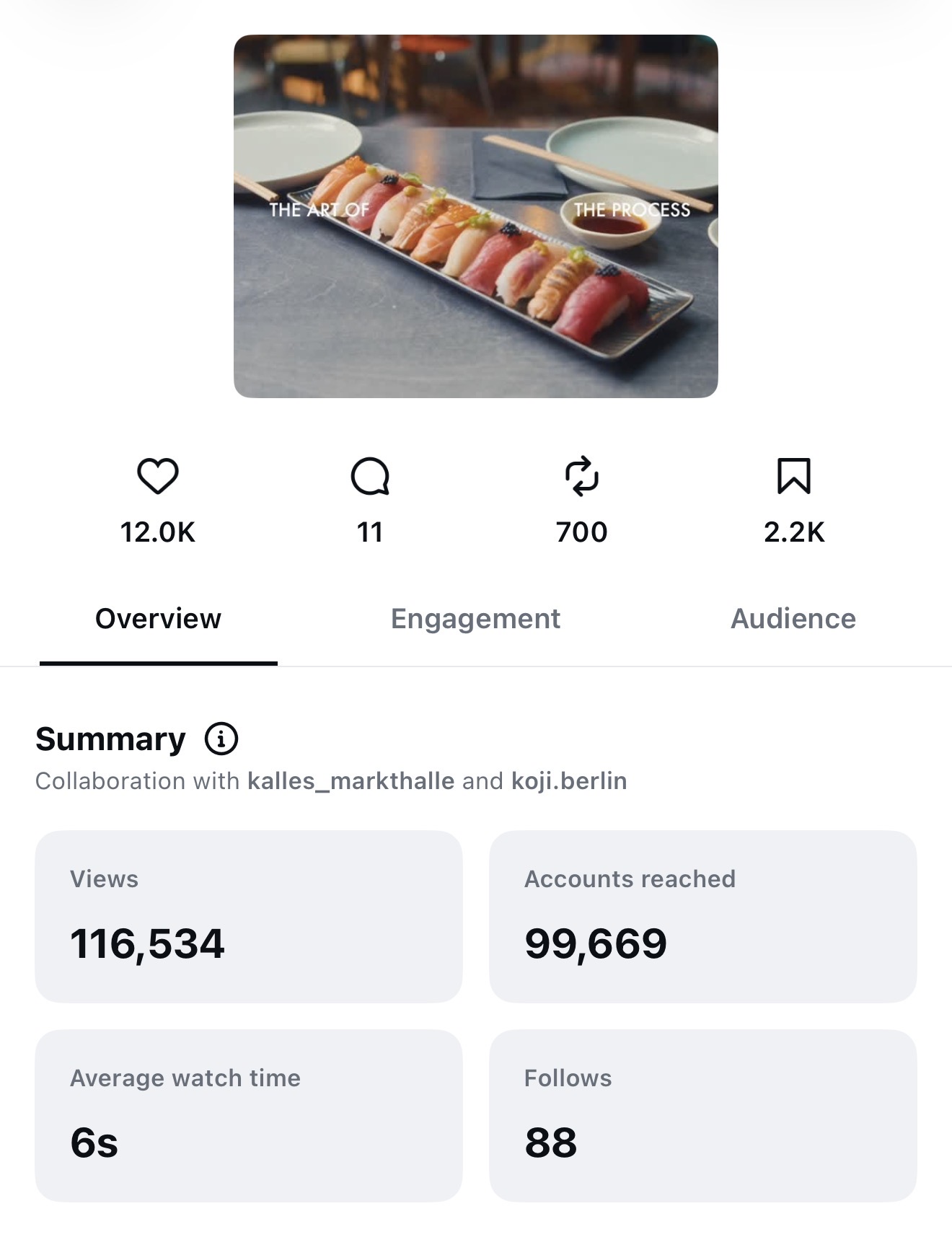 Instagram insights for The Art of the Process